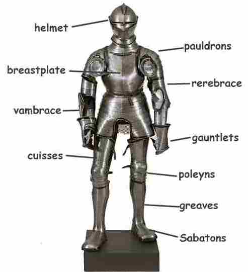 What are some facts about medieval armor?