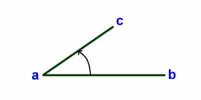 example of an angle