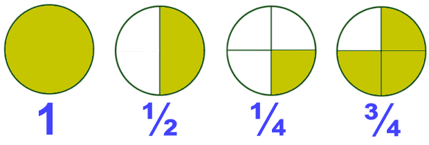 Resultado de imagen de fractions