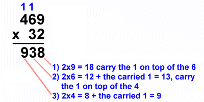 Kids Math: Long Multiplication