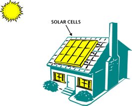 House Solar Energy for Kids