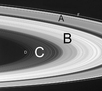 Saturn's rings labeled