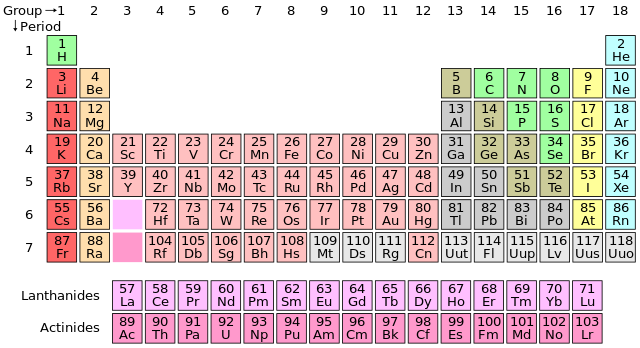 Kids science: Periodic Table of Elements