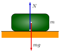 weight as a force acting on an object