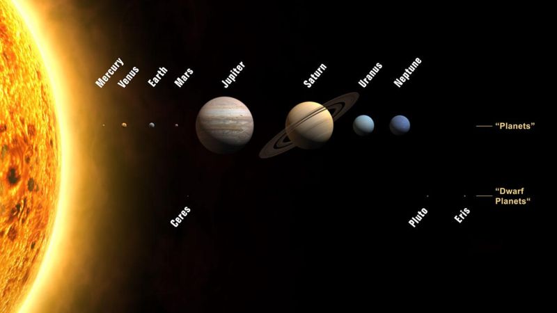 About All Planets Of Solar System