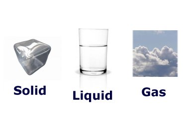 Science Facts For Kids About Solids Liquids And Gases