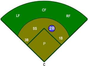 second_base_position.jpg (300×225)