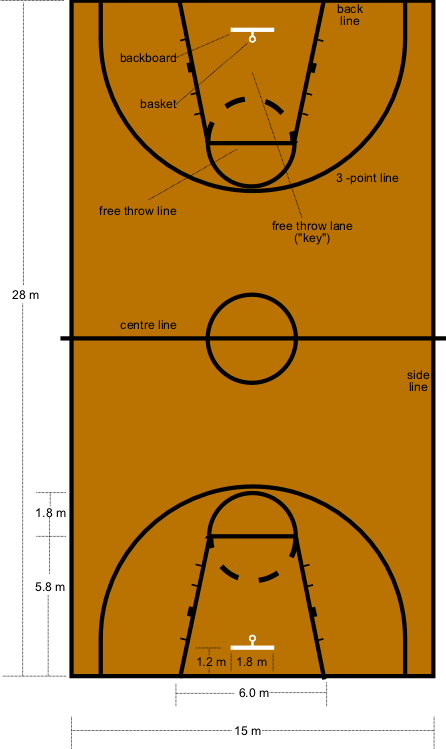 Basketball: Rules and regulations of the game