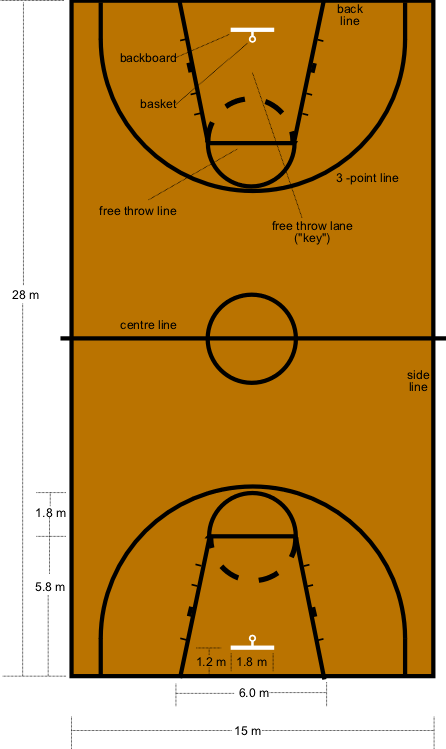 Basketball Court