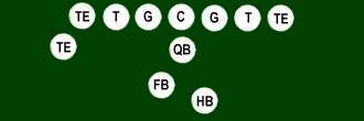 Goal line offense