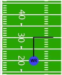 Image result for dig football route