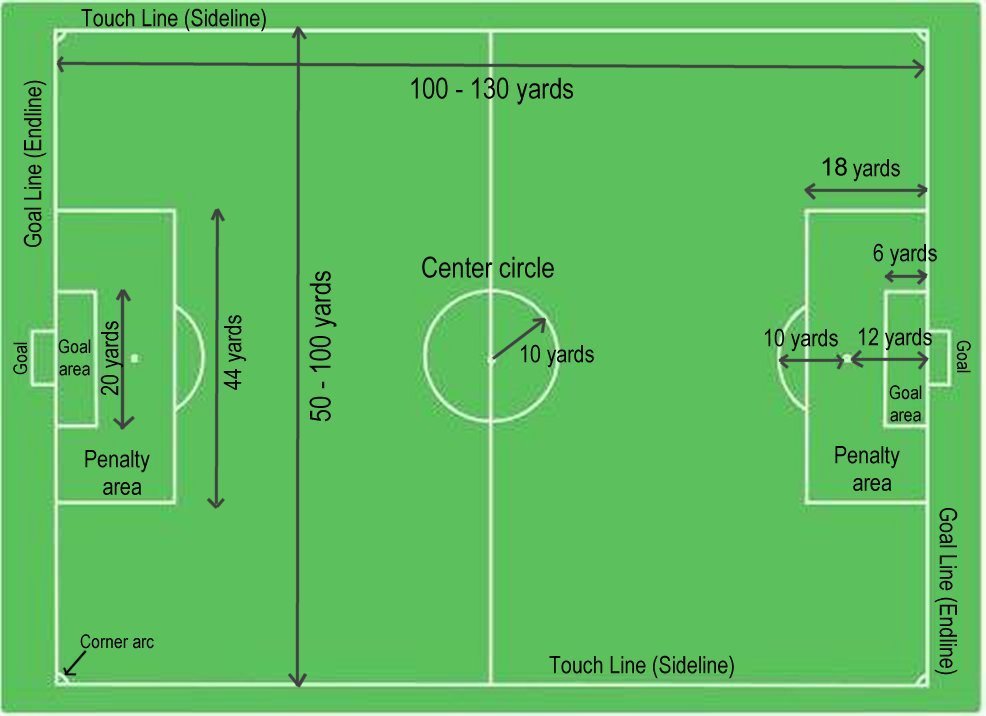soccer field positions
