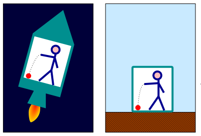 Drawing of Einstein's thought experiment