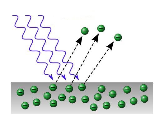 Drawing of the photoelectric effect