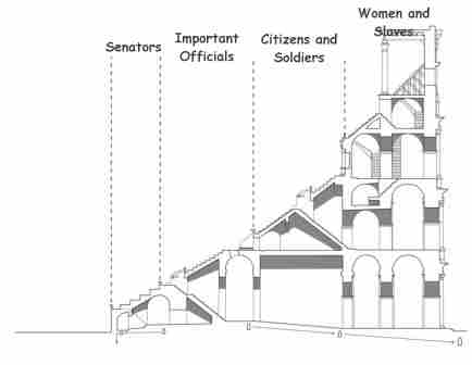 Drawing of the seating inside the Colosseum