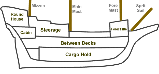 Details of the Mayflower ship