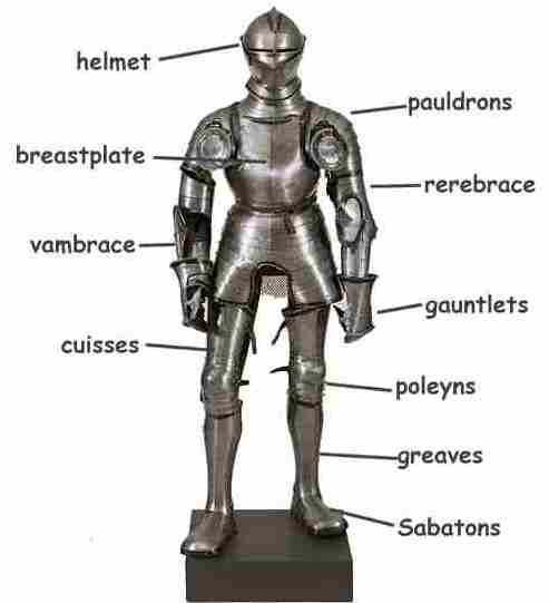 Plate armor for Knights of the Middle Ages