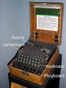 Labeled photo of the German's Enigma Machine