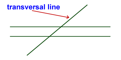 Kids Math Angles Glossary And Terms