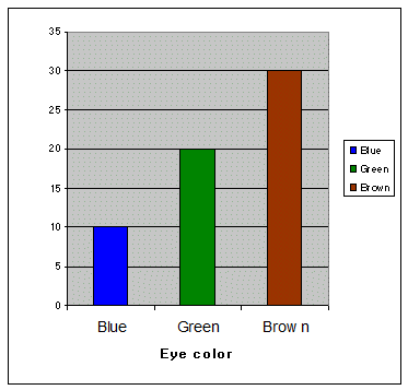 Kids Math Chart