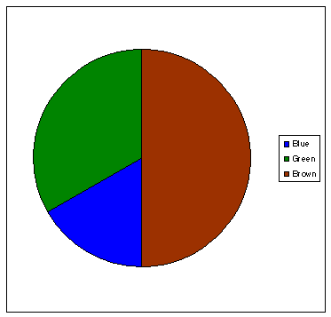 Graphs And Charts For Kids