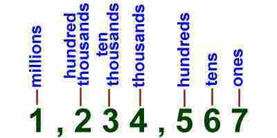 Tenths Hundredths Thousandths Ten Thousandths Chart