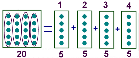 Division Chart For Kids