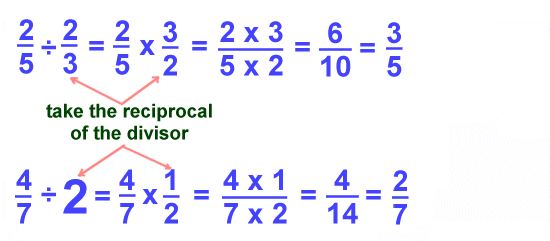 Kids Math Multiplying And Dividing Fractions