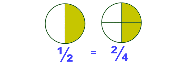 Image result for equivalent fractions