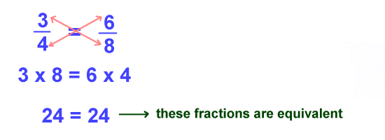 kids-math-equivalent-fractions