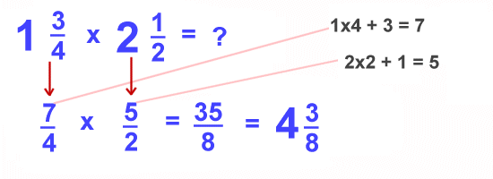 FRACTION - MULTIPLICATION of fractions