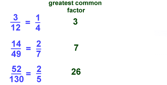 simplest form how to simplify a fraction
 Kids Math: Simplifying and Reducing Fractions