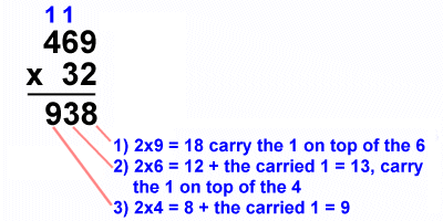 ways to solve multiplication problems