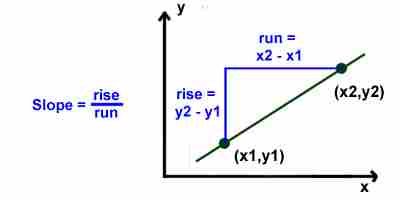 Kids Math Slope