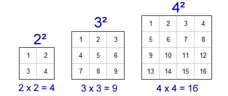 Kids Math: Square and Square Root