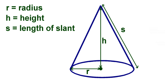 Cone volume of Excel formula: