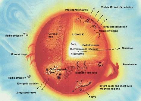 Astronomy for Kids: Stars