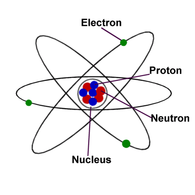 Science For Kids The Atom