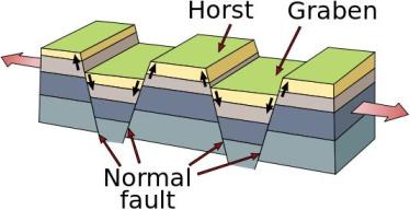 how are mountains formed