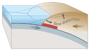 how tsunamis form