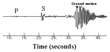 Earthquake Richter Scale Chart