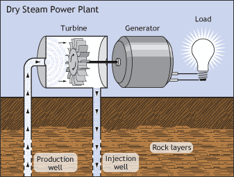 Geothermal power plant