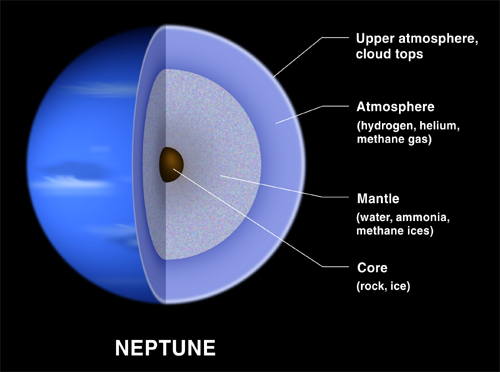 neptune planet model ideas