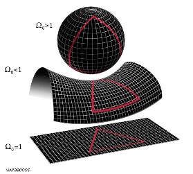 Shapes of the universe