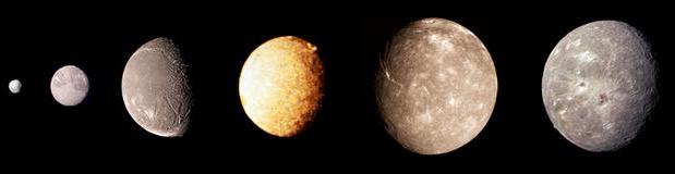 Moons of Uranus