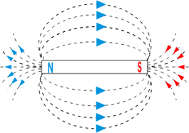 Kids science: Magnetism