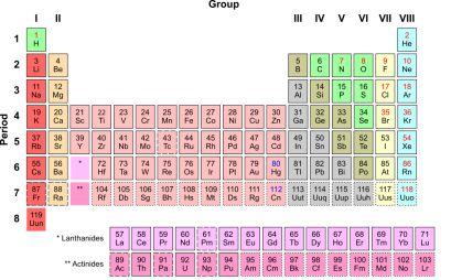 Kids Science Elements