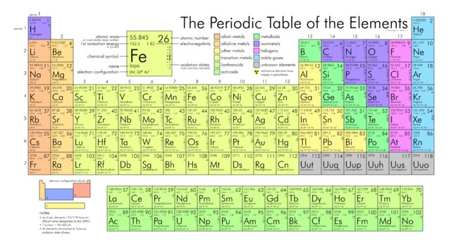 number atomic periodic 5 table Elements Periodic Kids of science: Table number atomic periodic 5 table Elements Periodic Kids of science: Table