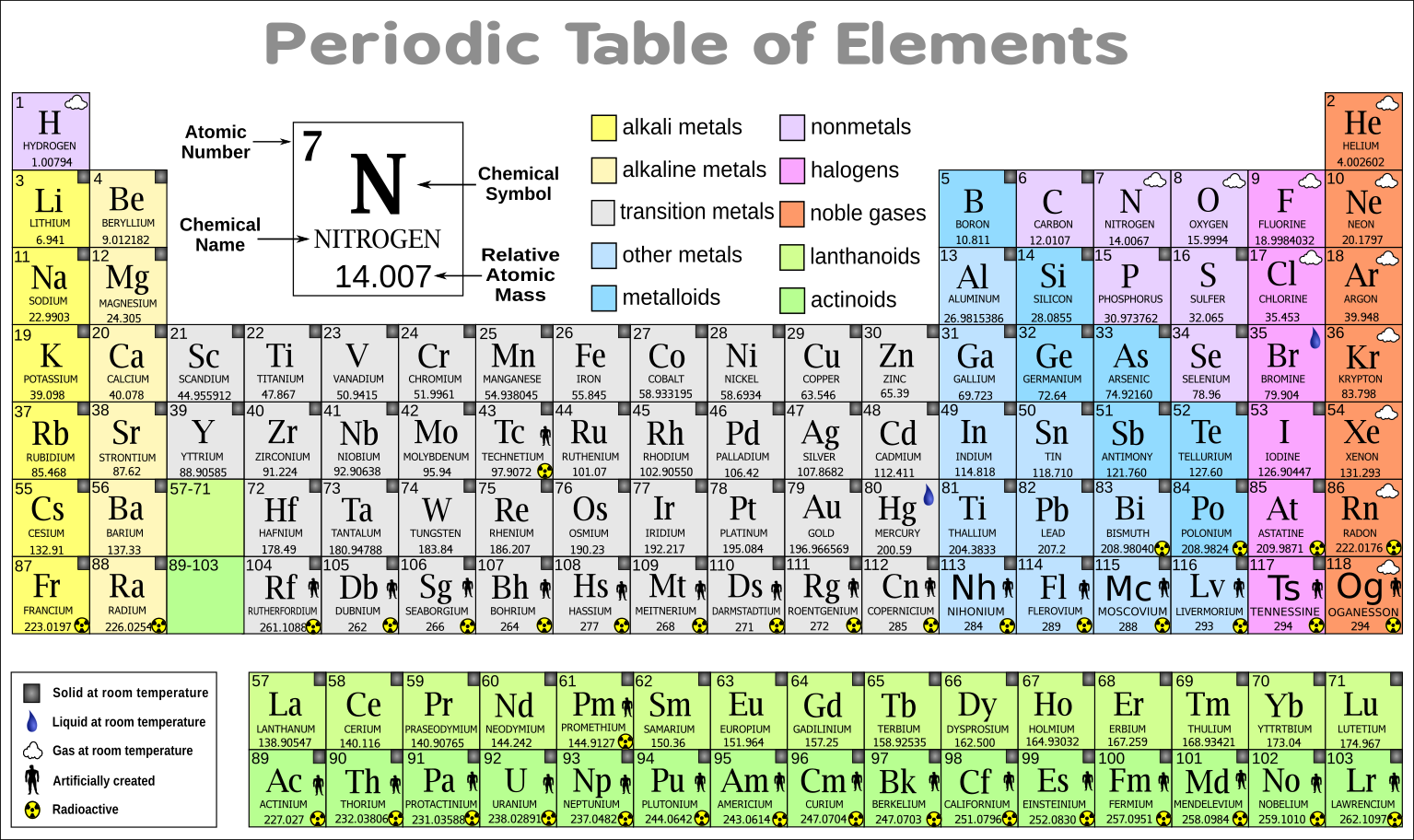 kids science periodic table of elements