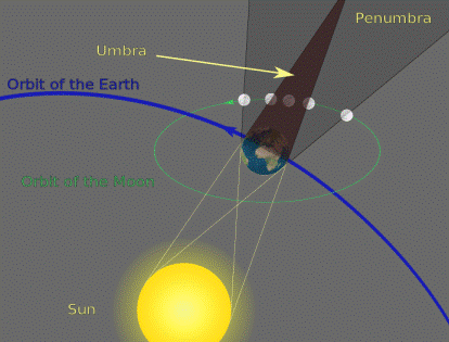 Lunar Eclips